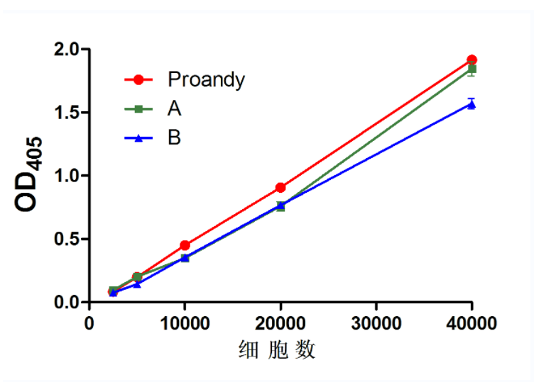 CCK-8对比图.png